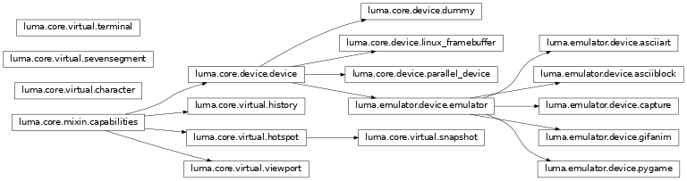 Inheritance diagram of luma.core.device, luma.emulator, luma.core.mixin, luma.core.virtual, luma.emulator.device