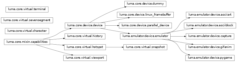 Inheritance diagram of luma.core.device, luma.emulator, luma.core.mixin, luma.core.virtual, luma.emulator.device